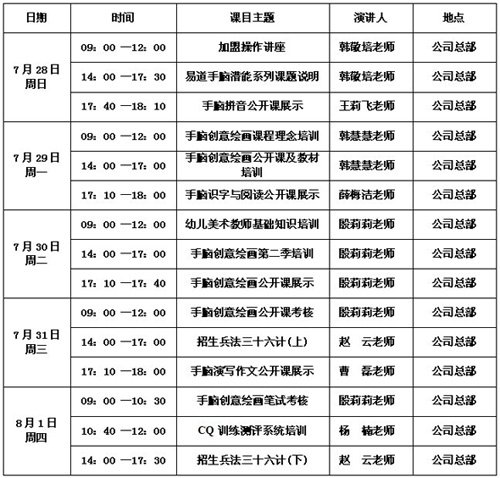 通知：手腦創(chuàng)意繪畫將于7月28日進行師資培訓