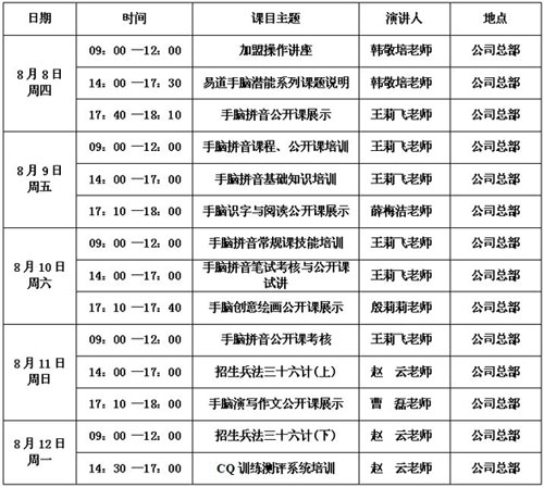 通知：手腦拼音將于8月8日進(jìn)行師資培訓(xùn)