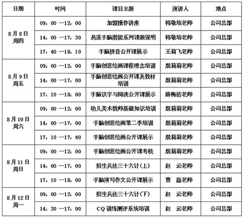 通知：手腦創(chuàng)意繪畫將于8月8日進(jìn)行師資培訓(xùn)