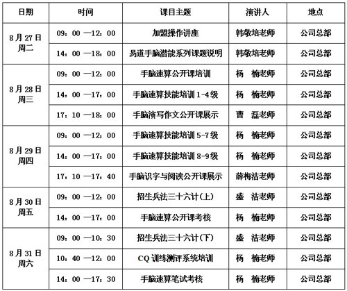 通知：易道精品課程將于8月27日進(jìn)行新一期師資培訓(xùn)